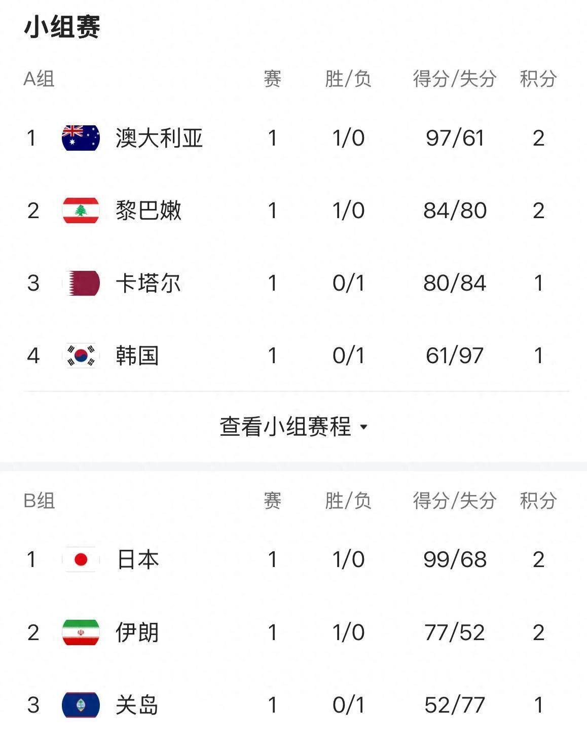 亚洲杯赛上演精彩对决中国队凭实力击败对手